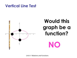 No Function Relations and Functions Power Point.pptx