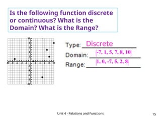 Unit 4 - Relations and Functions 15
Is the following function discrete
or continuous? What is the
Domain? What is the Range?
Discrete
-7, 1, 5, 7, 8, 10
 
 
 
1, 0, -7, 5, 2, 8
 
 
 
 