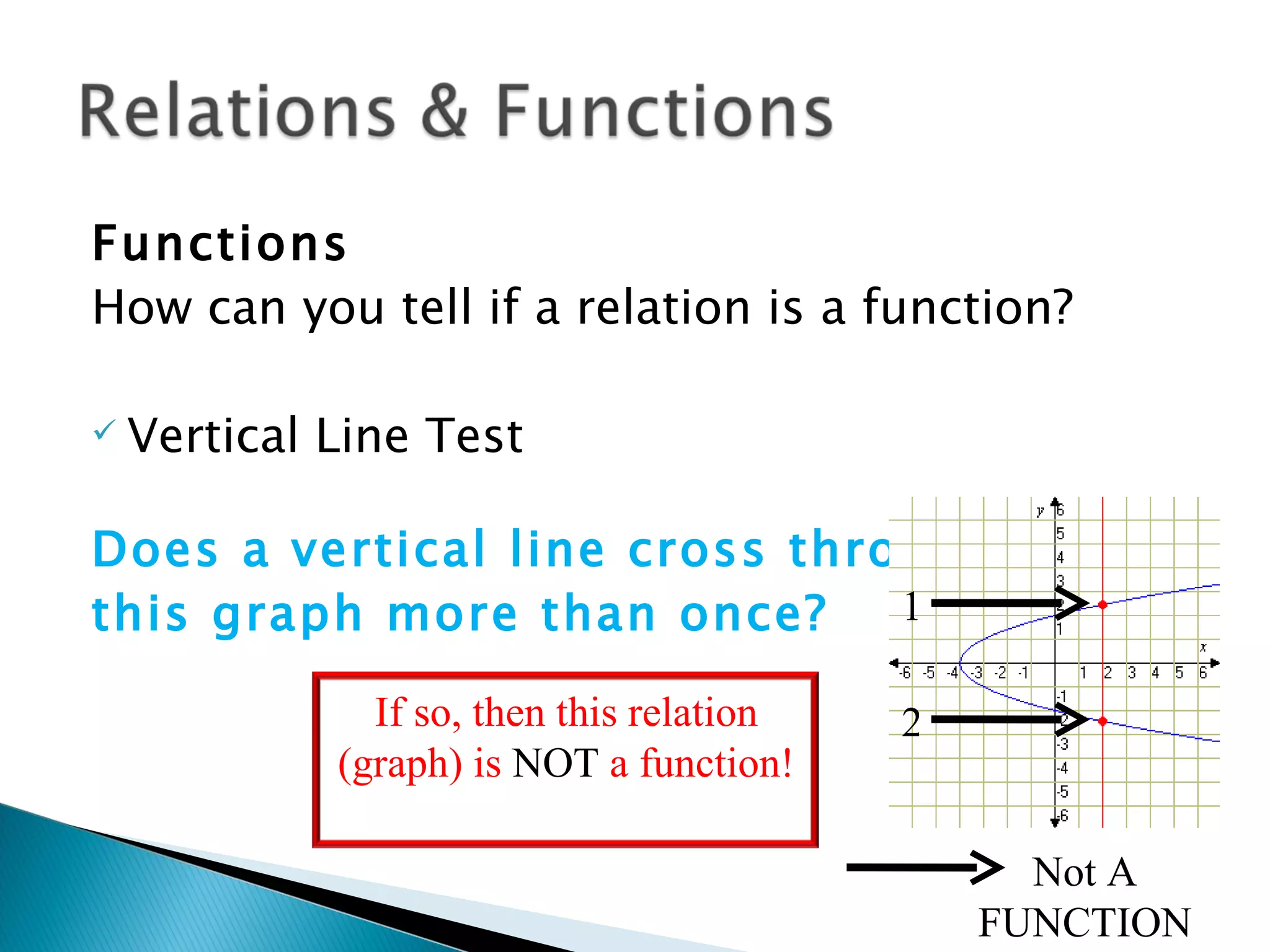 Functions
How can you tell if a relation is a function?

   Vertical Line Test

Does a vertical line cross through
this graph more than once?     1

               If so, then this relation   2
             (graph) is NOT a function!

                                                 Not A
                                               FUNCTION
 