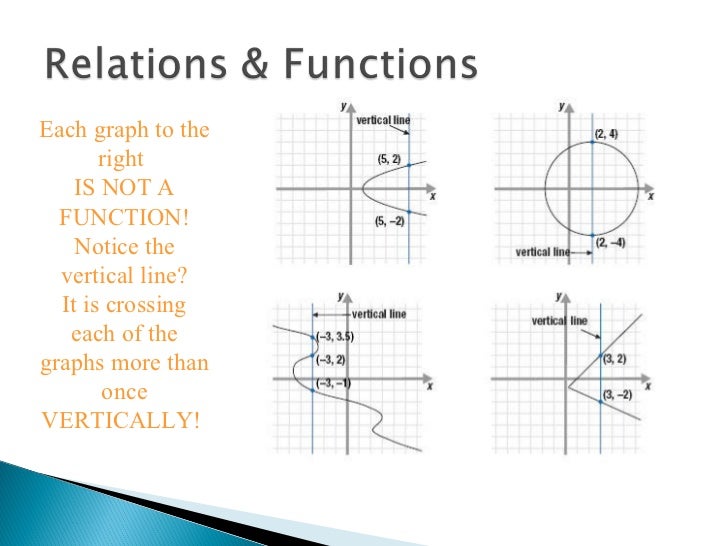 is it a function or not