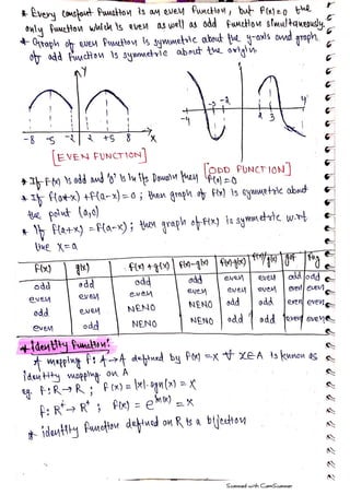 Relations and Functions _ Short Notes .pdf