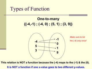 Types of Function
One-to-many
{(-4,-1) ; (-4, 0) ; (5, 1) ; (3, 9)}
-4
5
3
-1
0
1
9
This relation is NOT a function because the (-4) maps to the (-1) & the (0).
It is NOT a function if one x-value goes to two different y-values.
Make sure to list
the (-4) only once!
 
