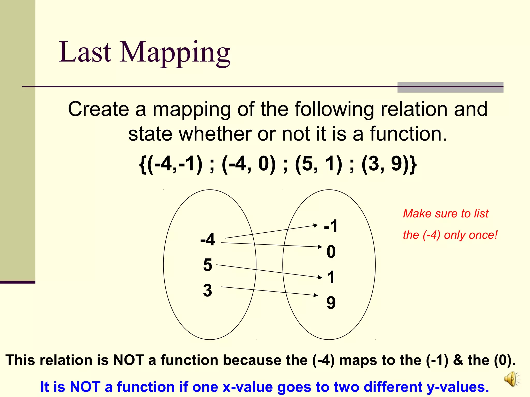 Last Mapping
Create a mapping of the following relation and
state whether or not it is a function.
{(-4,-1) ; (-4, 0) ; (5, 1) ; (3, 9)}

-4
5
3

-1
0
1
9

Make sure to list
the (-4) only once!

This relation is NOT a function because the (-4) maps to the (-1) & the (0).
It is NOT a function if one x-value goes to two different y-values.

 
