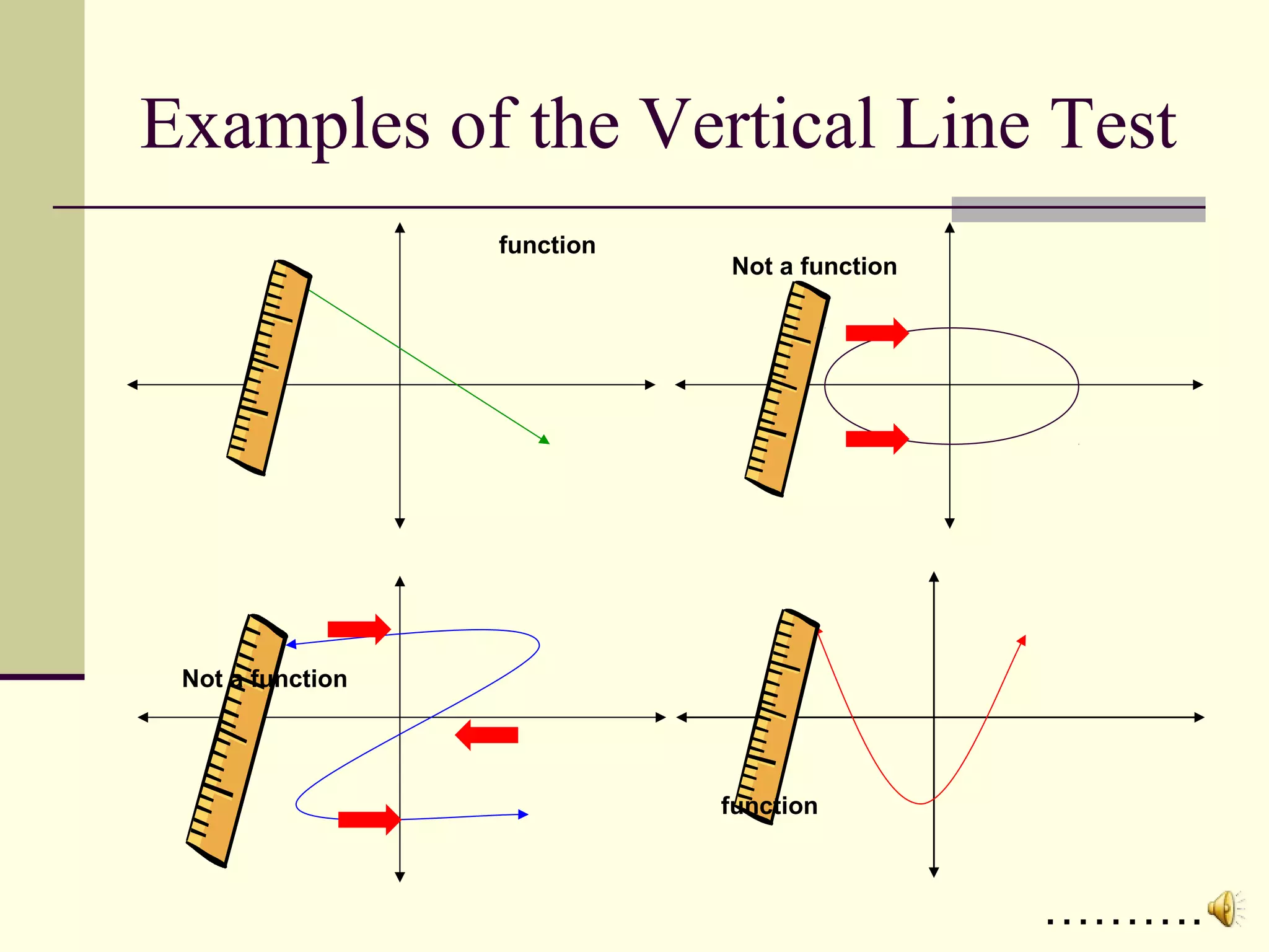 Examples of the Vertical Line Test
function

Not a function

Not a function

function

……….

 
