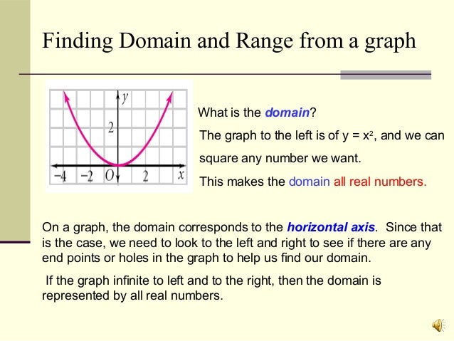 Relations and Functions