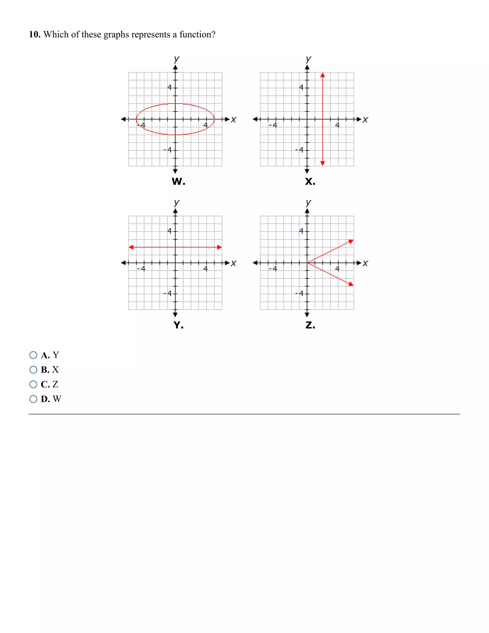 10. Which of these graphs represents a function?
W. X.
Y. Z.
A. Y
B. X
C. Z
D. W
 