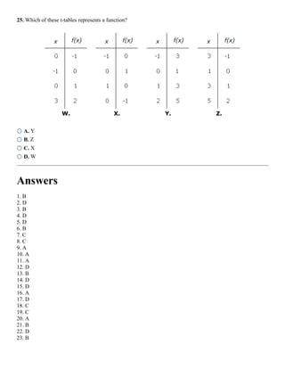 Relations and functions worksheet | PDF | Maps & Navigation