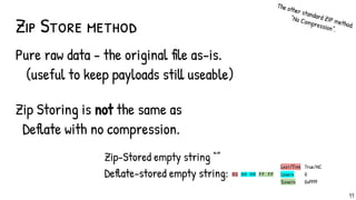 decoding the zip algorithm: explaining the zip... Relations between archive formats | PDF