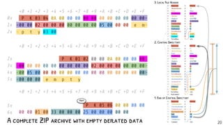 Relations between archive formats | PDF