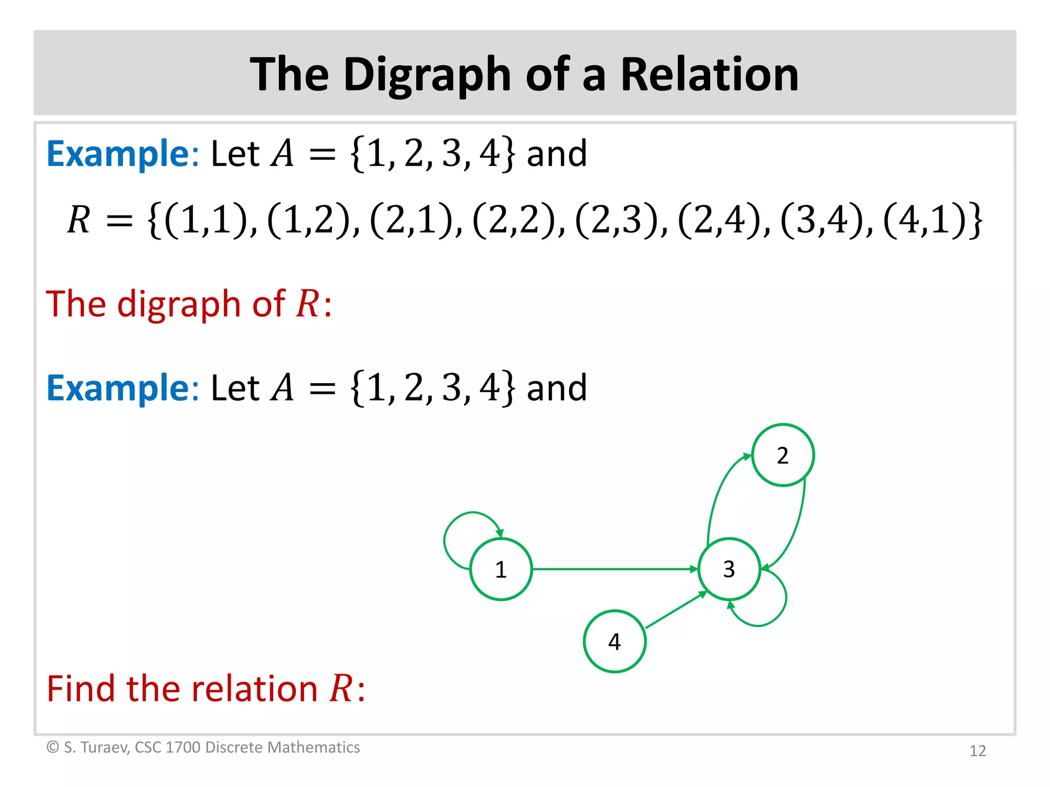 The Digraph of a Relation
Example: Let 𝐴𝐴 = 1, 2, 3, 4 and
𝑅𝑅 = 1,1 , 1,2 , 2,1 , 2,2 , 2,3 , 2,4 , 3,4 , 4,1
The digraph of 𝑅𝑅:
Example: Let 𝐴𝐴 = 1, 2, 3, 4 and
Find the relation 𝑅𝑅:
© S. Turaev, CSC 1700 Discrete Mathematics
1
2
3
4
12
 