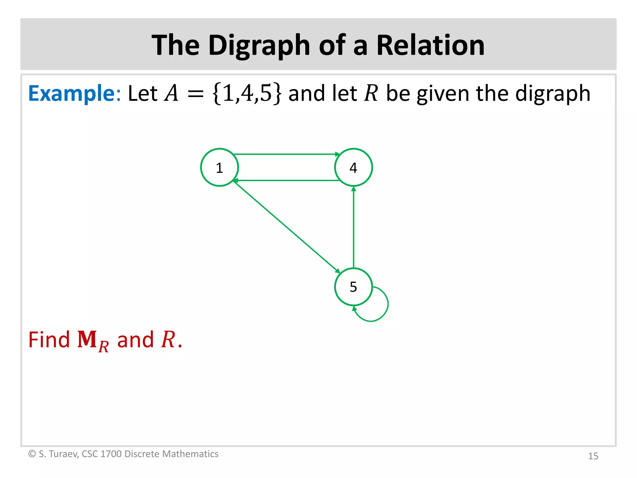 The Digraph of a Relation
Example: Let 𝐴𝐴 = 1,4,5 and let 𝑅𝑅 be given the digraph
Find 𝐌𝐌𝑅𝑅 and 𝑅𝑅.
© S. Turaev, CSC 1700 Discrete Mathematics
1 4
5
15
 