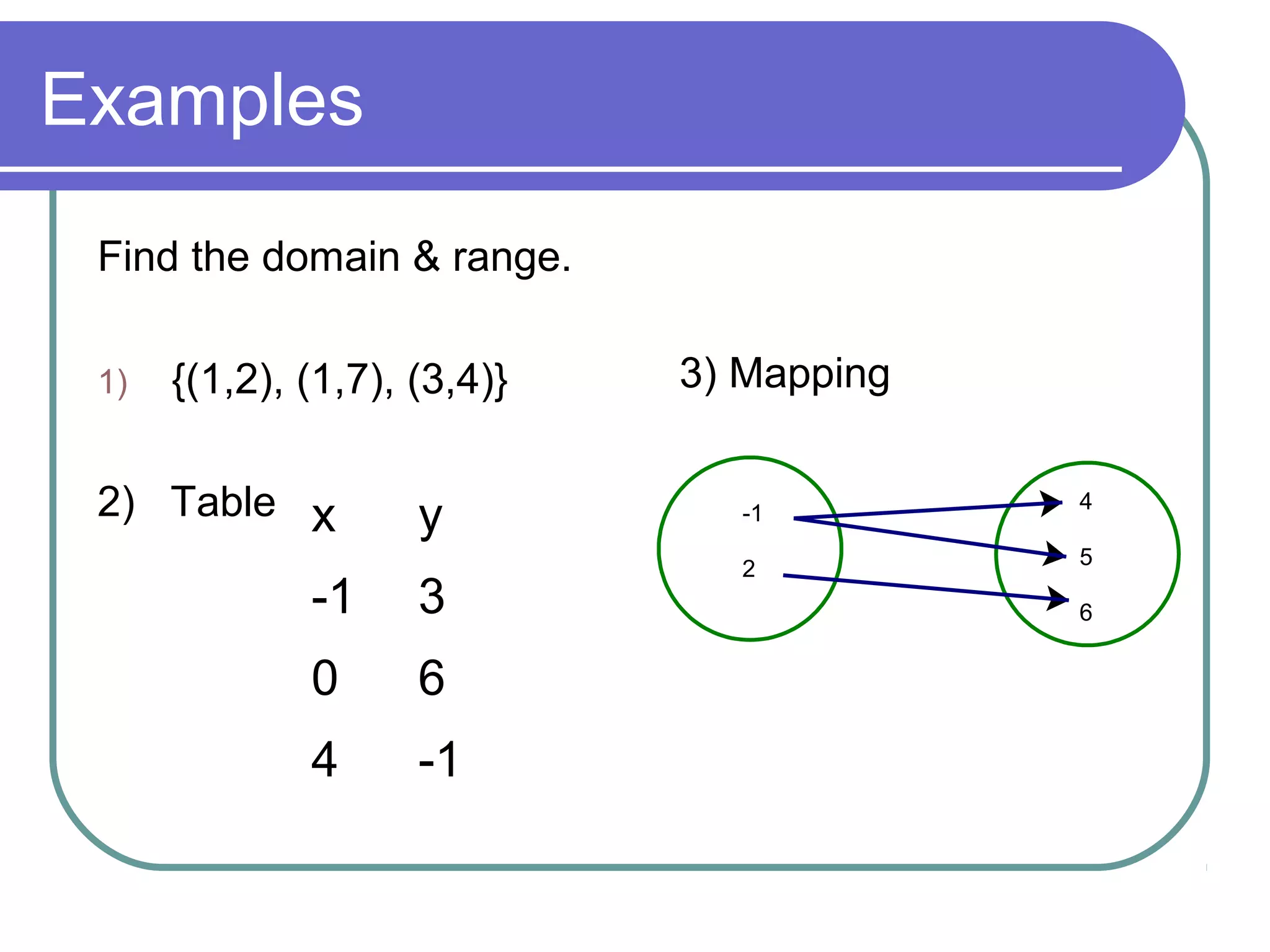 Examples
Find the domain & range.
1) {(1,2), (1,7), (3,4)}
2) Table x y
-1 3
0 6
4 -1
3) Mapping
4
5
6
-1
2