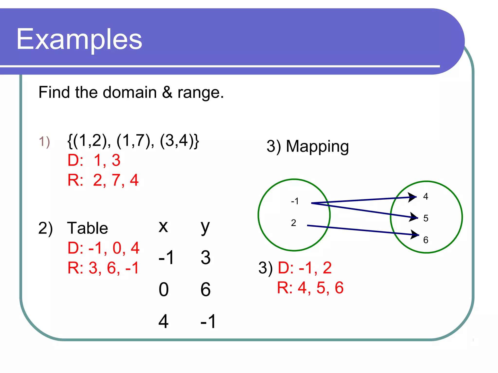 Examples
Find the domain & range.
1) {(1,2), (1,7), (3,4)}
D: 1, 3
R: 2, 7, 4
2) Table
D: -1, 0, 4
R: 3, 6, -1
x y
-1 3
0 6
4 -1
3) Mapping
4
5
6
-1
2
3) D: -1, 2
R: 4, 5, 6