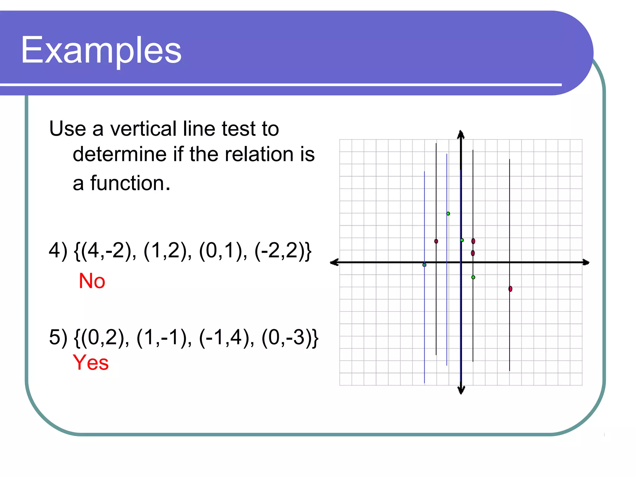Examples
Use a vertical line test to
determine if the relation is
a function.
4) {(4,-2), (1,2), (0,1), (-2,2)}
No
5) {(0,2), (1,-1), (-1,4), (0,-3)}
Yes