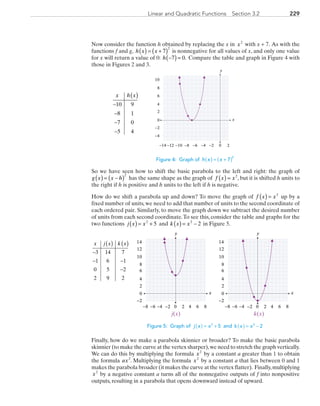 229Linear and Quadratic Functions  Section 3.2
Now consider the function h obtained by replacing the x in x2
with x + 7. As with the
functions f and g, h x x( ) = +( )7
2
is nonnegative for all values of x, and only one value
for x will return a value of 0: h −( )=7 0. Compare the table and graph in Figure 4 with
those in Figures 2 and 3.
x
y
−12 −10
0
2
4
6
−4
0 2−8−14
10
−2
8
−6 −4 −2
	
x h x( )
−
−
−
−
10 9
8 1
7 0
5 4
Figure 4: Graph of h x x 7
2
( ) ( )= +
So we have seen how to shift the basic parabola to the left and right: the graph of 
g x x h( ) = −( )2
 has the same shape as the graph of  f x x( ) = 2
, but it is shifted h units to
the right if h is positive and h units to the left if h is negative.
How do we shift a parabola up and down? To move the graph of  f x x( ) = 2
 up by a
fixed number of units, we need to add that number of units to the second coordinate of
each ordered pair. Similarly, to move the graph down we subtract the desired number
of units from each second coordinate.To see this, consider the table and graphs for the
two functions  j x x( )= +2
5  and k x x( )= −2
2 in Figure 5.
x j x k x( ) ( )
−
− −
−
3 14 7
1 6 1
0 5 2
2 9 2
	
x
y
0 2 4−6 −4
10
12
4
6
0
6 8−2−8
−2
2
8
14
x
y
0 2 4−6 −4
10
12
4
6
0
6 8−2−8
−2
2
8
14
j(x) k(x)
		
	 Figure 5: Graph of  = +( )j x x 52
 and  ( ) = −k x x 22
Finally, how do we make a parabola skinnier or broader? To make the basic parabola
skinnier (to make the curve at the vertex sharper),we need to stretch the graph vertically.
We can do this by multiplying the formula  x2
 by a constant a greater than 1 to obtain
the formula ax2
. Multiplying the formula  x2
 by a constant a that lies between 0 and 1
makes the parabola broader (it makes the curve at the vertex flatter). Finally,multiplying 
x2
 by a negative constant a turns all of the nonnegative outputs of f into nonpositive
outputs, resulting in a parabola that opens downward instead of upward.
PRC_Chapter 3.indd 229 6/3/2013 1:57:11 PM
 
