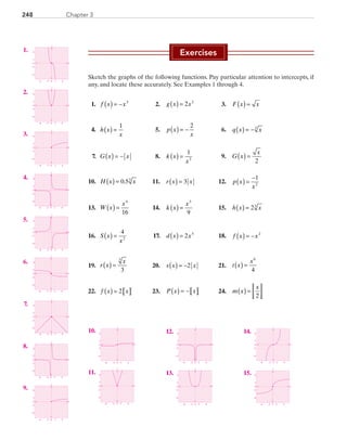 248 Chapter 3
Exercises
Sketch the graphs of the following functions. Pay particular attention to intercepts, if
any, and locate these accurately. See Examples 1 through 4.
	 1.	 f x x( ) = − 3
	 2.	 g x x( ) = 2 2
	 3.	 F x x( ) =
	 4.	 h x
x
( ) =
1
	 5.	 p x
x
( ) = −
2
	 6.	 q x x( ) = −3
	 7.	 G x x( ) = − 	 8.	 k x
x
( ) =
1
3
	 9.	 G x
x
( ) =
2
	10.	 H x x( ) = 0 53
. 	 11.	 r x x( ) = 3 	 12.	 p x
x
( ) =
−1
2
	13.	 W x
x
( ) =
4
16
	 14.	 k x
x
( ) =
3
9
	 15.	 h x x( ) = 23
	16.	 S x
x
( ) =
4
2
	 17.	 d x x( ) = 2 5
	 18.	 f x x( ) = − 2
	19.	 r x
x
( ) =
3
3
	 20.	 s x x( ) = −2 	 21.	 t x
x
( ) =
6
4
	22.	 f x x( ) = 2 	 23.	 P x x( ) = − 	 24.	 m x
x
( ) =
2
	1.	
x
y
0
−2
−6
6
2
0 2 6−6 −2
	2.	
x
y
0
−2
−6
6
2
0 2 6−6 −2
	3.	
x
y
0
−2
−6
6
2
0 2 6−6 −2
	4.	
x
y
0
−2
−6
6
2
0 2 6−6 −2
	5.	
x
y
0
−2
−6
6
2
0 2 6−6 −2
	6.	
x
y
0
−2
−6
6
2
0 2 6−6 −2
	7.	
x
y
0
−2
−6
6
2
0 2 6−6 −2
	8.	
x
y
0
−2
−6
6
2
0 2 6−6 −2
	9.	
x
y
0
−2
−6
6
2
0 2 6−6 −2
10.	
x
y
0
−2
−6
6
2
0 2 6−6 −2
	11.	
x
y
0
−2
−6
6
2
0 2 6−6 −2
	12.	
x
y
0
−2
−6
6
2
0 2 6−6 −2
	13.	
x
y
0
−2
−6
6
2
0 2 6−6 −2
14.	
x
y
0
−2
−6
6
2
0 2 6−6 −2
	15.	
x
y
0
−2
−6
6
2
0 2 6−6 −2
PRC_Chapter 3.indd 248 6/3/2013 1:57:48 PM
 