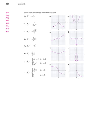 250 Chapter 3
Match the following functions to their graphs.
	35.	 f x x( ) = −2 4
	36.	 f x
x
( ) = −
7
9 4
	37.	 f x
x
( ) = −
7
3
3
	38.	 f x x( ) = −
8
9
	39.	 f x x( ) = −4
40.	 f x x( ) =
3
7
	41.	 f x
x x
x x
( ) =
− − ≤ −
 −





4 12 3
5
10
32
if
if
	42.	 f x
x x
x
x
( ) =
− 
≥






1
3
2
2
2
if
if
e. f.
a. b.
c. d.
g. h.
4− 4
4
− 4
	35.	 f
	36.	 d
	37.	 g
	38.	 a
	39.	 h
	40.	 e
	41.	 b
	42.	 c
PRC_Chapter 3.indd 250 6/3/2013 1:57:53 PM
 