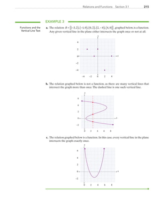 215215Relations and Functions  Section 3.1
EXAMPLE 3
	a.	 The relation { }( ) ( ) ( ) ( ) ( )= − − −R 3, 2 , 1, 0 , 0, 2 , 2, 4 , 4, 0 , graphed below, is a function.
Any given vertical line in the plane either intersects the graph once or not at all.
x
y
0 2 4−4
4
−2
0
2
−2
−4
	b.	 The relation graphed below is not a function, as there are many vertical lines that
intersect the graph more than once.The dashed line is one such vertical line.
x
y
0 2 4
0
2
4
6
6 8
−2
	c.	 The relation graphed below is a function.In this case,every vertical line in the plane
intersects the graph exactly once.
x
y
0 2 4
0
2
4
6
6 8
−2
Functions and the
Vertical Line Test
PRC_Chapter 3.indd 215 6/3/2013 1:56:38 PM
 