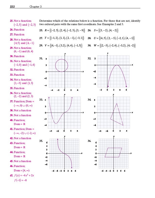 Relations, functions, and their graphs