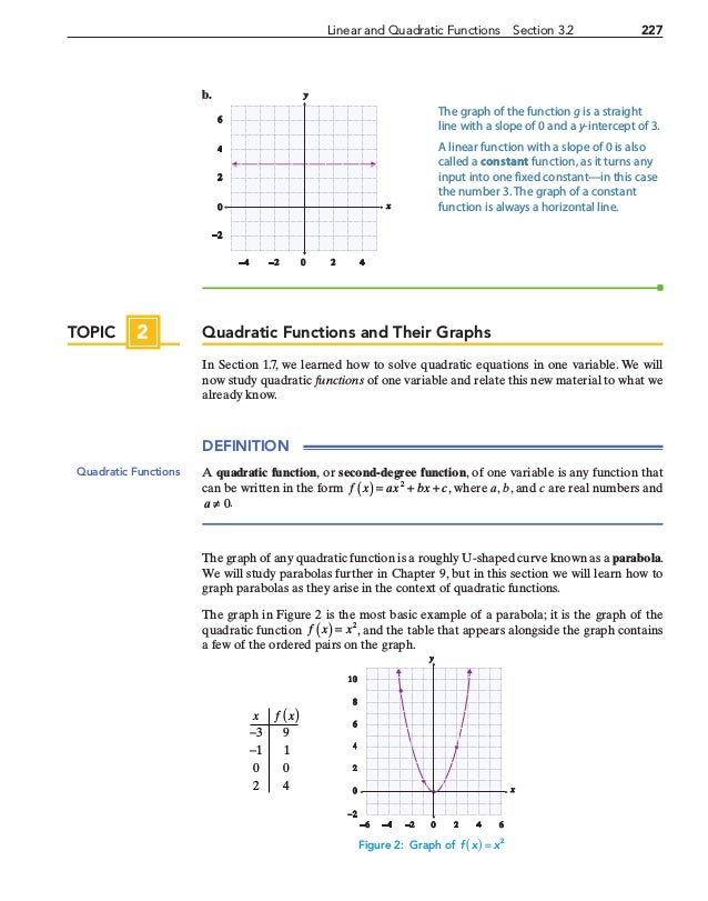 Relations Functions And Their Graphs