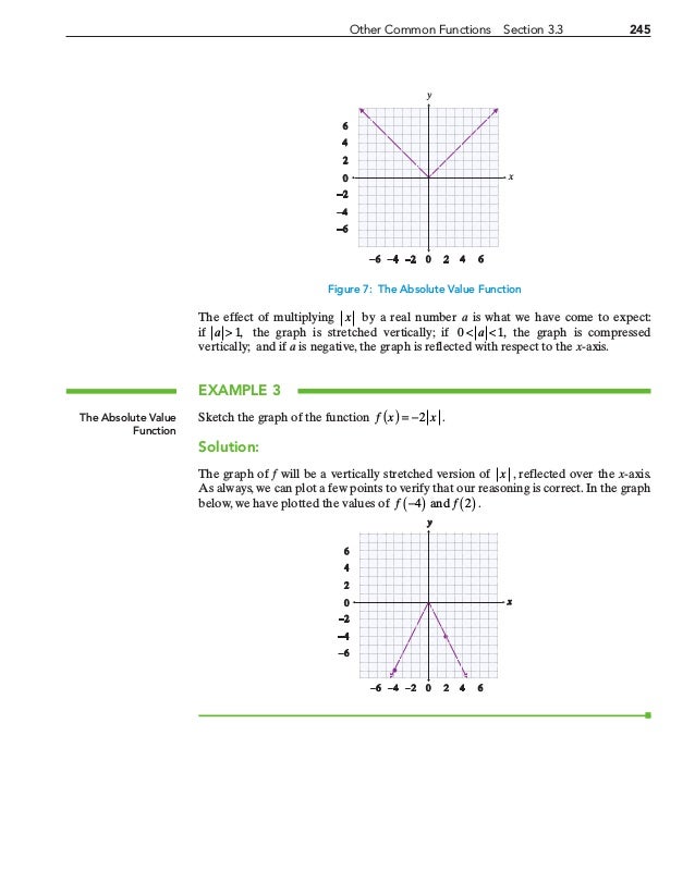 Relations Functions And Their Graphs