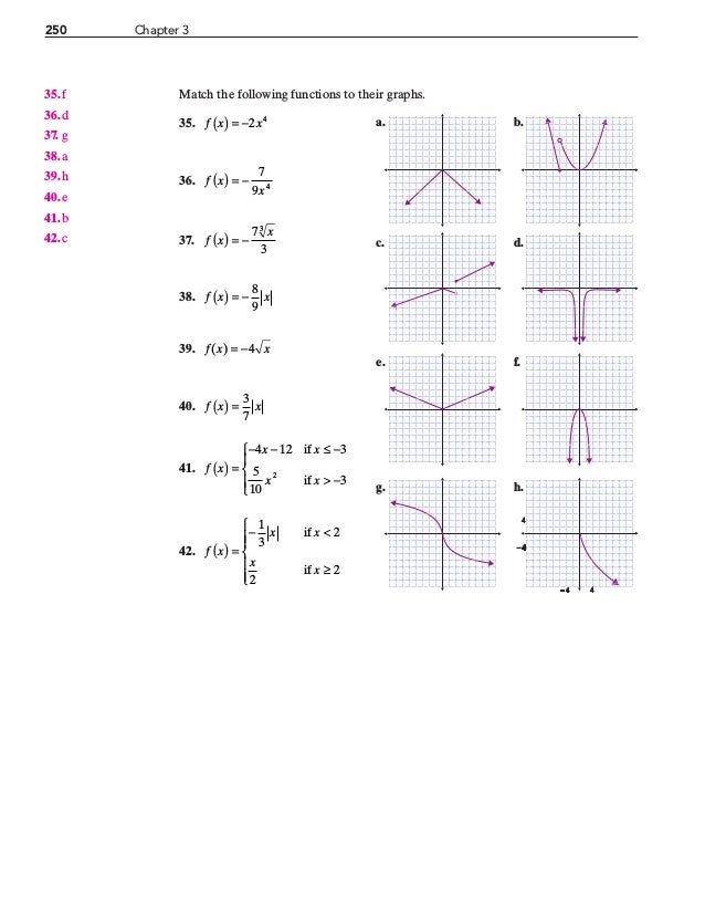 Relations, functions, and their graphs
