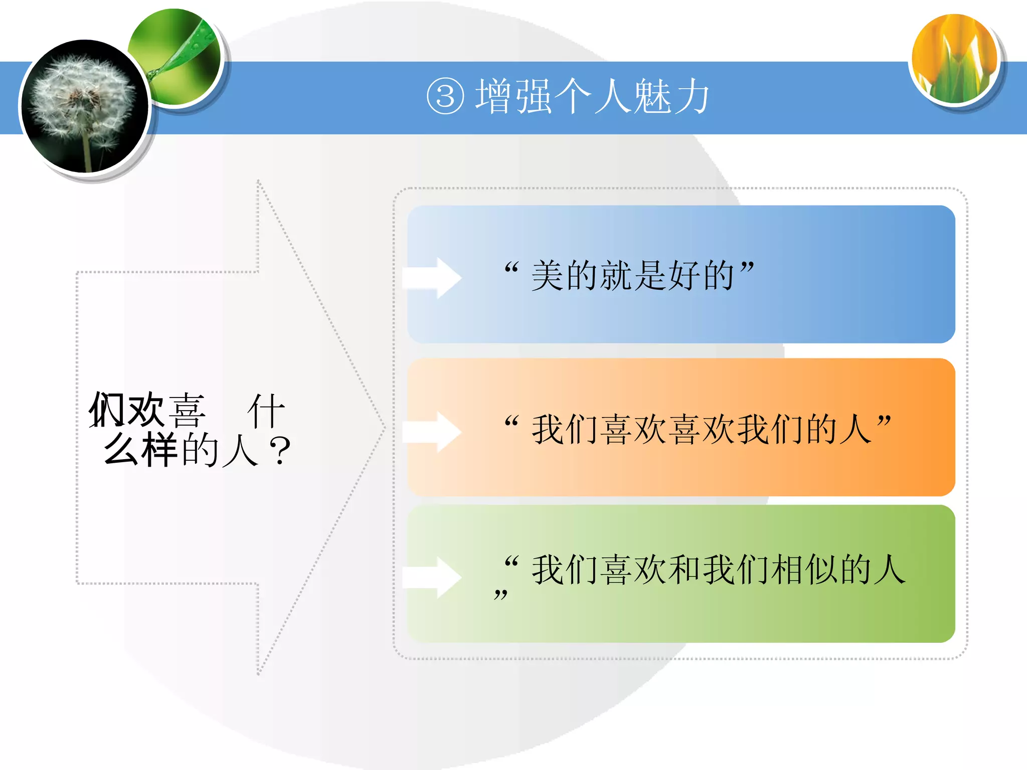 ③ 增强个人魅力 人们喜欢什么样的人？ “ 我们喜欢和我们相似的人” “ 我们喜欢喜欢我们的人” “ 美的就是好的” 
