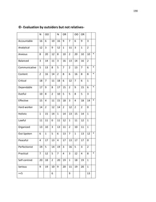 Relationship 3 Holistic-Balance