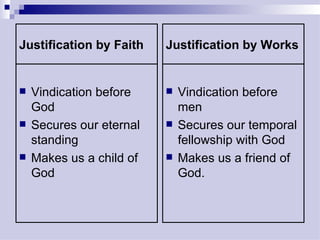 Justification by Faith Vindication before God Secures our eternal standing Makes us a child of God Vindication before men Secures our temporal fellowship with God Makes us a friend of God. Justification by Works 