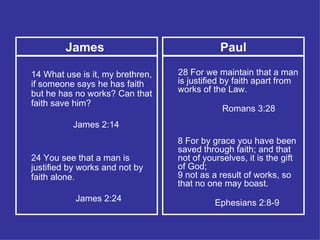 14  What use is it, my brethren, if someone says he has faith but he has no works? Can that faith save him? James 2:14 24  You see that a man is justified by works and not by faith alone. James 2:24 28  For we maintain that a man is justified by faith apart from works of the Law.   Romans 3:28  8  For by grace you have been saved through faith; and that not of yourselves, it is the gift of God; 9  not as a result of works, so that no one may boast. Ephesians 2:8-9  James  Paul 