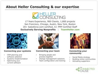 About Heller Consulting & our expertise

17 Years Experience, 900 Clients, 1,800 projects
San Francisco, Chicago, Austin, New York, Boston
20+ Salesforce.com-certified, 6+ PMP Certified Staff
Exclusively Serving Nonprofits | TeamHeller.com

Connecting your systems
•
•
•

CRM planning and
software selection
Systems Implementation
Optimizing your
current software

Connecting your team
•

•
•

Bringing people and
process together
Change management solutions
Team configuration and training

Connecting your
community
•
•
•

Social Media strategy
Building online communities
Activating supporters

 
