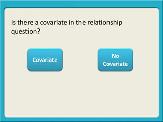 Is there a covariate in the relationship
question?
Covariate
No
Covariate
 