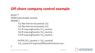 Off-shore company control example
SELECT *
FROM onto:disable-sameAs
WHERE {
?c1 fibo-fnd-rel-rel:controls ?c2 .
?c2 fibo-fnd-rel-rel:controls ?c3 .
?c1 ff-map:orgCountry ?c1_country .
?c2 ff-map:orgCountry ?c2_country .
?c3 ff-map:orgCountry ?c1_country .
FILTER (?c1_country != ?c2_country)
?c2_country ff-map:hasOffshoreProvisions true .
}
Relationship Discovery Webinar Aug 2016
 