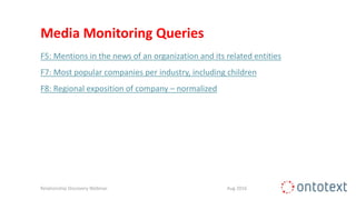 Media Monitoring Queries
F5: Mentions in the news of an organization and its related entities
F7: Most popular companies per industry, including children
F8: Regional exposition of company – normalized
Relationship Discovery Webinar Aug 2016
 