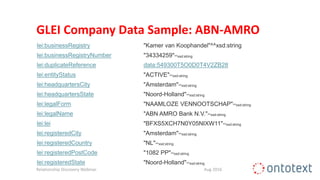 GLEI Company Data Sample: ABN-AMRO
Aug 2016Relationship Discovery Webinar
lei:businessRegistry "Kamer van Koophandel"^^xsd:string
lei:businessRegistryNumber "34334259"^^xsd:string
lei:duplicateReference data:549300T5O0D0T4V2ZB28
lei:entityStatus "ACTIVE"^^xsd:string
lei:headquartersCity "Amsterdam"^^xsd:string
lei:headquartersState "Noord-Holland"^^xsd:string
lei:legalForm "NAAMLOZE VENNOOTSCHAP"^^xsd:string
lei:legalName "ABN AMRO Bank N.V."^^xsd:string
lei:lei "BFXS5XCH7N0Y05NIXW11"^^xsd:string
lei:registeredCity "Amsterdam"^^xsd:string
lei:registeredCountry "NL"^^xsd:string
lei:registeredPostCode "1082 PP"^^xsd:string
lei:registeredState "Noord-Holland"^^xsd:string
 