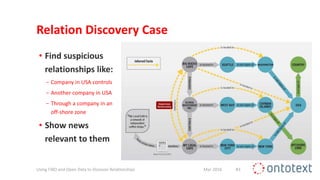 Relation Discovery Case
Mar 2016Using FIBO and Open Data to Discover Relationships #3
• Find suspicious
relationships like:
− Company in USA controls
− Another company in USA
− Through a company in an
off-shore zone
• Show news
relevant to them
 