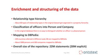 Enrichment and structuring of the data
• Relationship type hierarchy
− About 80 types of relationship types in the original dataset got organized in a property hierarchy
• Classification of officers into Person and Company
− In the original database there is no way to distinguish whether an officer is a physical person
• Mapping to DBPedia:
− 209 countries referred in Offshore Leaks DB are mapped to DBPedia
− About 3000 persons and 300 companies mapped to DBPedia
• Overall size of the repository: 22M statements (20M explicit)
Relationship Discovery Webinar Aug 2016
 