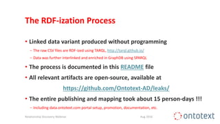 The RDF-ization Process
• Linked data variant produced without programming
− The raw CSV files are RDF-ized using TARQL, http://tarql.github.io/
− Data was further interlinked and enriched in GraphDB using SPARQL
• The process is documented in this README file
• All relevant artifacts are open-source, available at
https://github.com/Ontotext-AD/leaks/
• The entire publishing and mapping took about 15 person-days !!!
− Including data.ontotext.com portal setup, promotion, documentation, etc.
Relationship Discovery Webinar Aug 2016
 