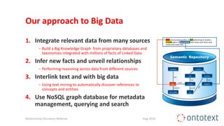 Our approach to Big Data
1. Integrate relevant data from many sources
− Build a Big Knowledge Graph from proprietary databases and
taxonomies integrated with millions of facts of Linked Data
2. Infer new facts and unveil relationships
− Performing reasoning across data from different sources
3. Interlink text and with big data
− Using text-mining to automatically discover references to
concepts and entities
4. Use NoSQL graph database for metadata
management, querying and search
Aug 2016Relationship Discovery Webinar
 