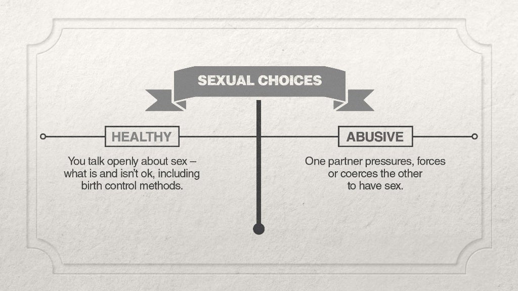 Relationship Spectrum