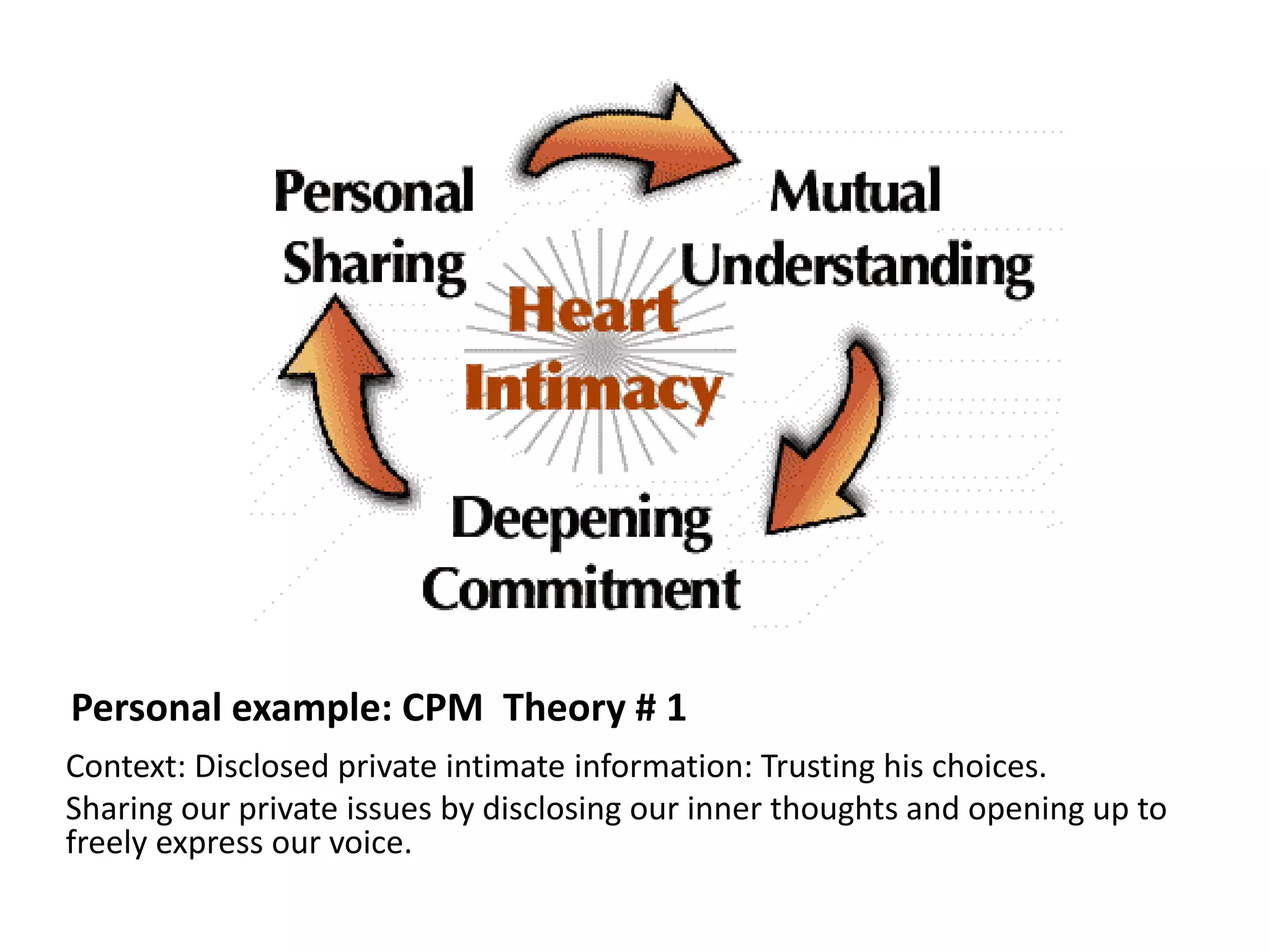 Personal example: CPM Theory # 1
Context: Disclosed private intimate information: Trusting his choices.
Sharing our private issues by disclosing our inner thoughts and opening up to
freely express our voice.
 