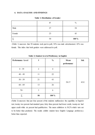 Relationship between academic achievement and language proficiency | DOCX
