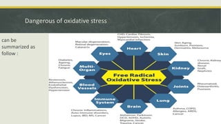 Dangerous of oxidative stress
can be
summarized as
follow :
 
