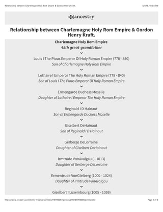 5/7/19, 10)33 AMRelationship between Charlemagne Holy Rom Empire & Gordon Henry Kraft.
Page 1 of 5https://www.ancestry.com/family-tree/person/tree/119796367/person/290187799398/printladder
Charlemagne Holy Rom Empire
45th great-grandfather45th great-grandfather
Louis I The Pious Emperor Of Holy Roman Empire (778 - 840)
Son of Charlemagne Holy Rom Empire
Lothaire I Emperor The Holy Roman Empire (778 - 840)
Son of Louis I The Pious Emperor Of Holy Roman Empire
Ermengarde Duchess Moselle
Daughter of Lothaire I Emperor The Holy Roman Empire
Reginald I D Hainaut
Son of Ermengarde Duchess Moselle
Giselbert DeHainaut
Son of Reginald I D Hainaut
Gerberge DeLorraine
Daughter of Giselbert DeHainaut
Irmtrude VonAvalgau ( - 1013)
Daughter of Gerberge DeLorraine
Ermentrude VonGleiberg (1000 - 1024)
Daughter of Irmtrude VonAvalgau
Giselbert I Luxembourg (1005 - 1059)









Relationship between Charlemagne Holy Rom Empire & Gordon
Henry Kra!.
 