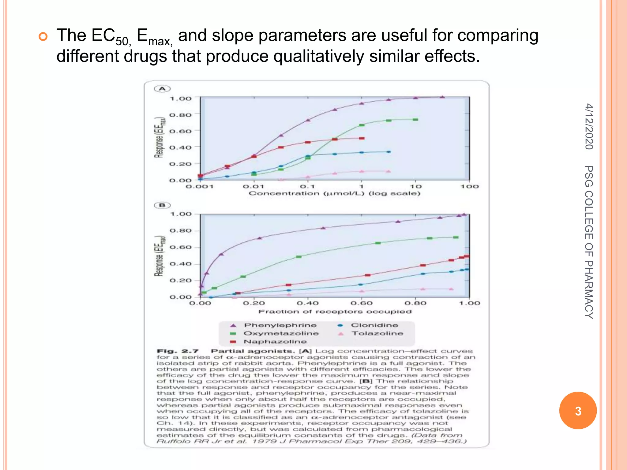 Relationship between drug concentration and effect and quantitative ...