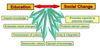 Relationship between education and social change PPT
