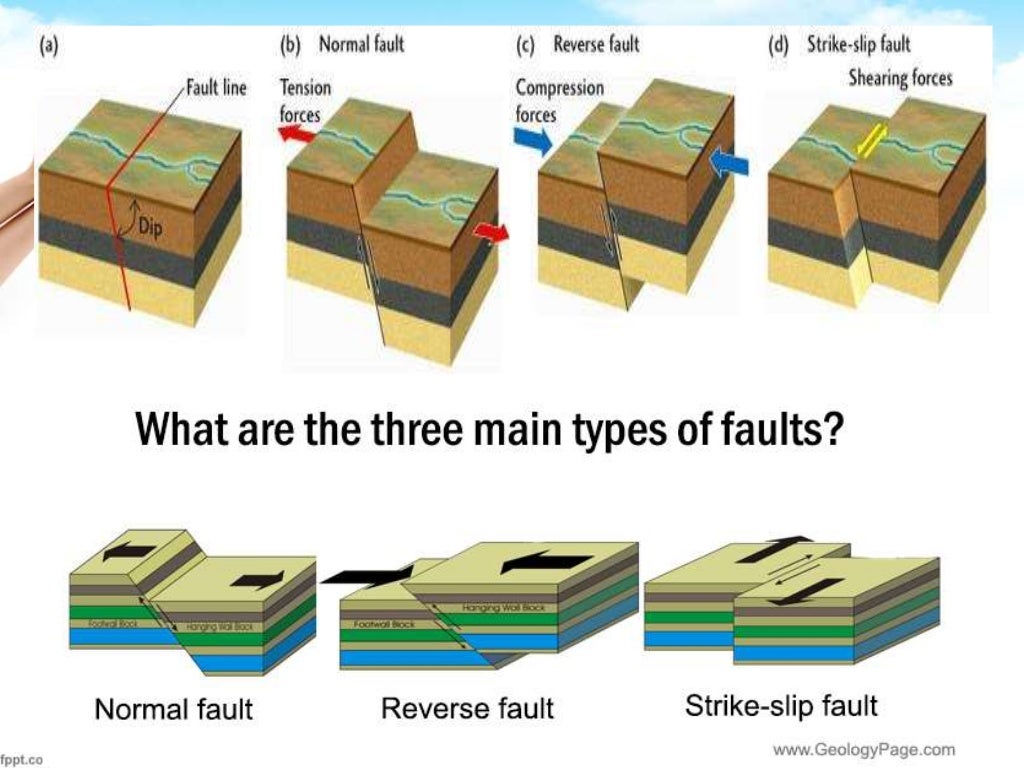 essay about earthquake and faults