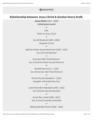 4/9/19, 12(38 AMRelationship between Jesus Christ & Gordon Henry Kraft.
Page 1 of 14https://www.ancestry.com/family-tree/person/tree/119796367/person/290187831848/printladder
Jesus Christ (1933 - 2008)
142nd great-uncle142nd great-uncle
God
Father of Jesus Christ
Eve All Mankind (1909 - 2003)
Daughter of God
Seth ben Adam Second Patriarch (1903 - 1042)
Son of Eve All Mankind
Enos ben Seth Third Patriarch
Son of Seth ben Adam Second Patriarch
Barakiel ben Enos ( - 1235)
Son of Enos ben Seth Third Patriarch
Dinah Sina bint Barakiel ( - 1933)
Daughter of Barakiel ben Enos
Jared Yared Ben Mahalalel (1460 - 1422)
Son of Dinah Sina bint Barakiel
Enoch Ben Jared (1888 - 1052)
Son of Jared Yared Ben Mahalalel
Methuselah Ben Enoch (1656 - 1656)









Relationship between Jesus Christ & Gordon Henry Kra!.
 
