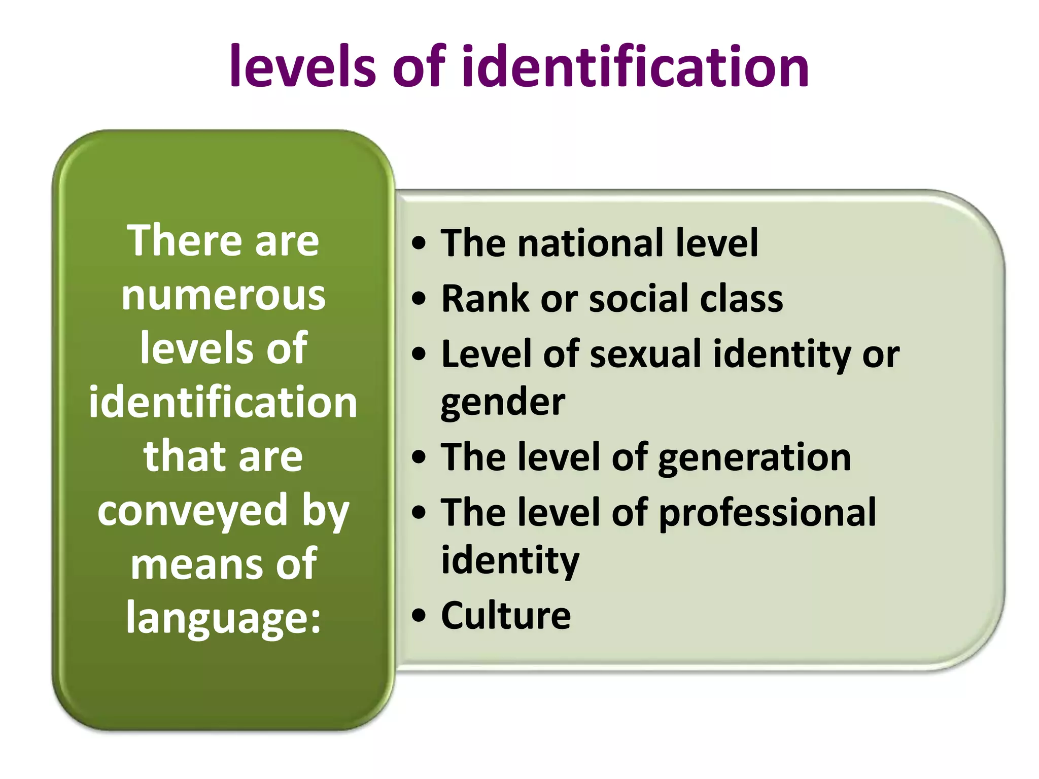 • The national level
• Rank or social class
• Level of sexual identity or
gender
• The level of generation
• The level of professional
identity
• Culture
There are
numerous
levels of
identification
that are
conveyed by
means of
language:
levels of identification
 
