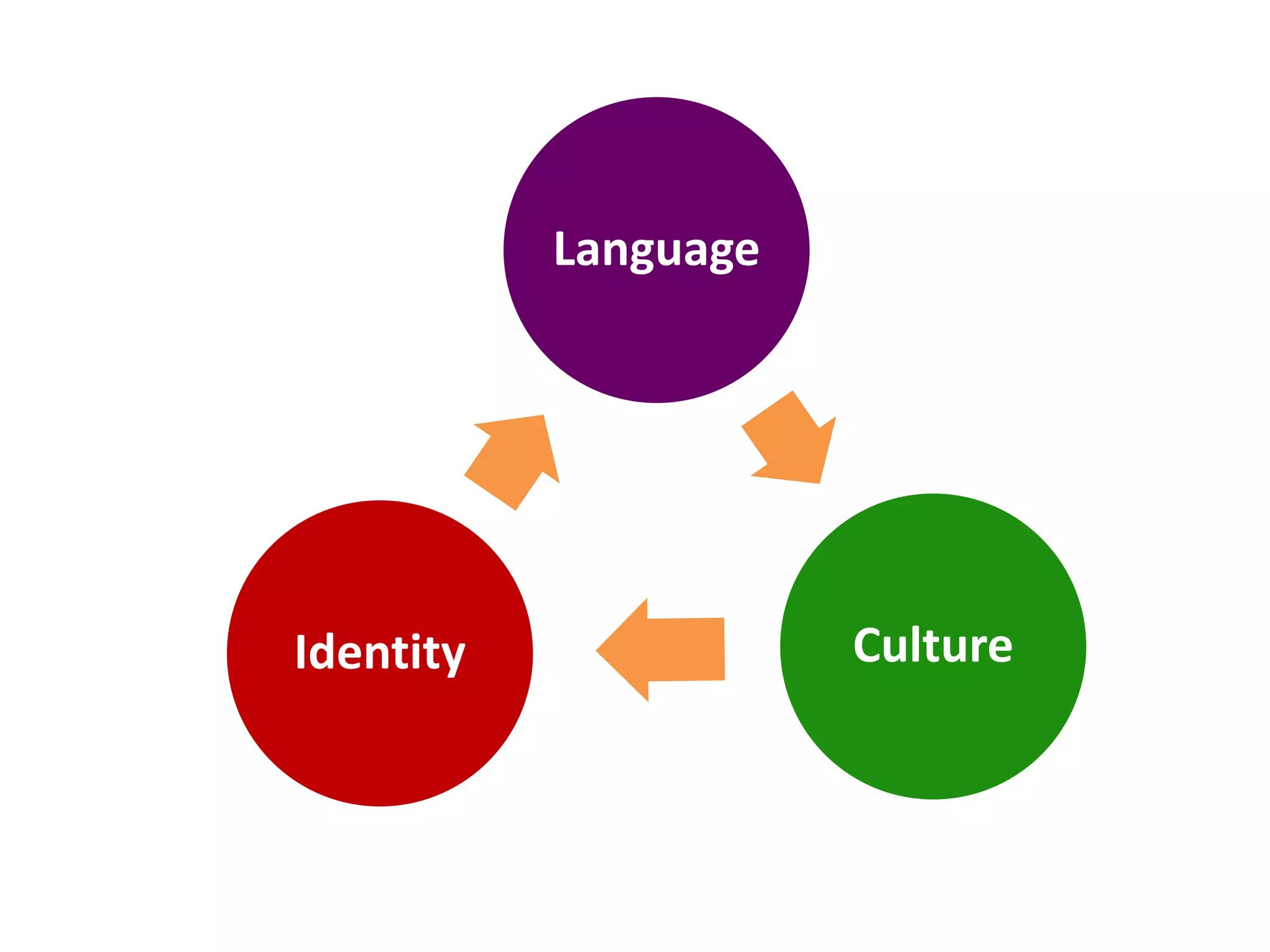 Language
CultureIdentity
 